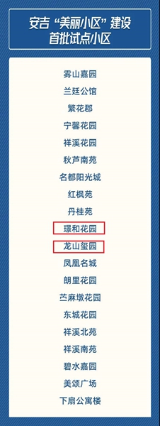 華悅物業在管兩小區入圍安吉&ldquo;美麗小區&rdquo;建設試點名單